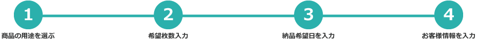 1.商品の用途を選ぶ 2.希望枚数入力 3.納品希望日を入力 4.お客様情報を入力