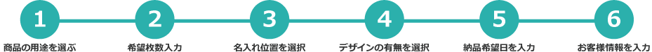 1.商品の用途を選ぶ 2.希望枚数入力 3.名入れ位置を選択 4.デザインの有無を選択 5.納品希望日を入力 6.お客様情報を入力