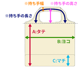 サイズ寸法箇所のイメージ図
