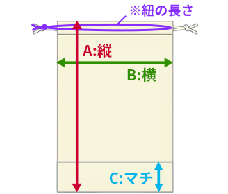 サイズ寸法箇所のイメージ図