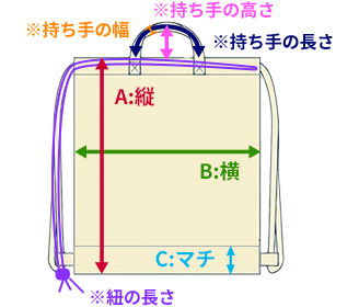 サイズ寸法箇所のイメージ図