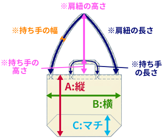 サイズ寸法箇所のイメージ図