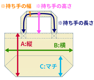 サイズ寸法箇所のイメージ図