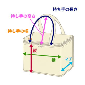 ボックス型保冷バッグのサイズ（縦・横・マチ）の測り方