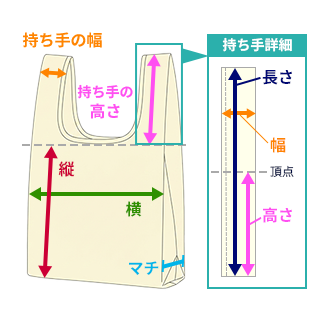 レジ袋型エコバッグのサイズ（縦・横・マチ）の測り方