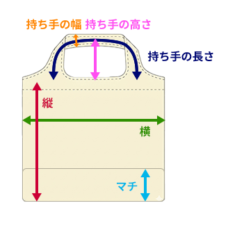 くり抜き型エコバッグのサイズ（縦・横・マチ）の測り方