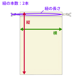 両紐タイプ巾着のサイズ（縦・横・マチ）の測り方