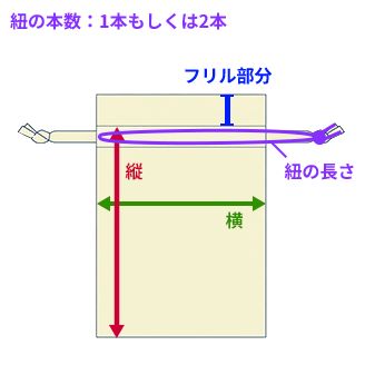 ギフトのラッピング向けのサイズ（縦・横・マチ）の測り方