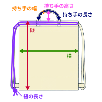 ランチバッグのサイズ（縦・横・マチ）の測り方