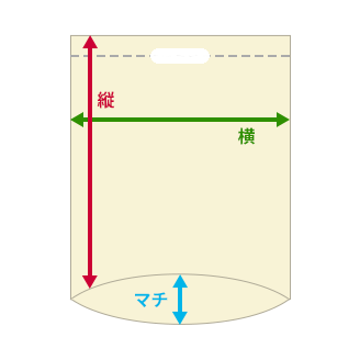 小判抜き型バッグのサイズ（縦・横・マチ）の測り方