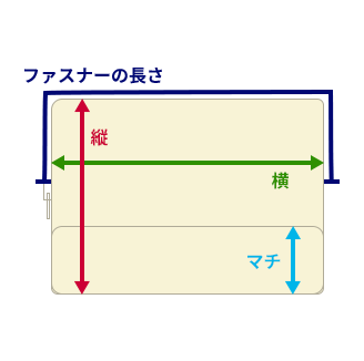 ボックス・スクエア型ポーチのサイズ（縦・横・マチ）の測り方