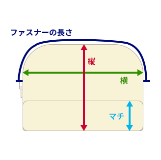 ラウンド型ポーチのサイズ（縦・横・マチ）の測り方