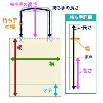 トートバッグ型のサイズ（縦・横・マチ）の測り方