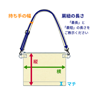 ミニショルダー型のサイズ（縦・横・マチ）の測り方