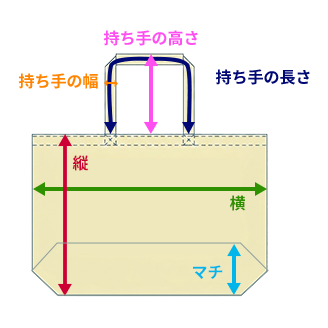 デイリートートのサイズ（縦・横・マチ）の測り方
