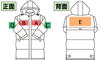 名入れ位置確認表