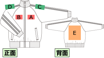 名入れ位置確認表