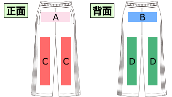 名入れ位置確認表