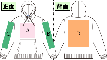 名入れ位置確認表