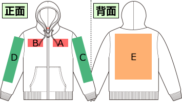 名入れ位置確認表