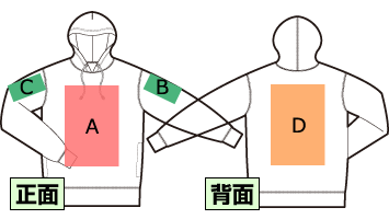 名入れ位置確認表