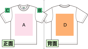 名入れ位置確認表