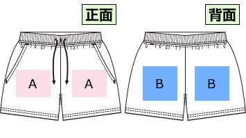 名入れ位置確認表