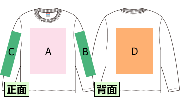 名入れ位置確認表