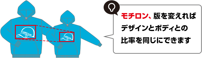 モチロン、版を変えればデザインとボディの比率を同じにできます