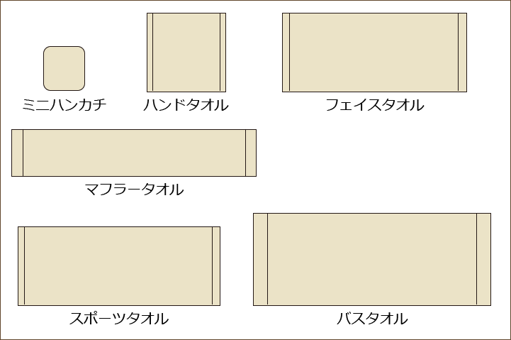 ハンドタオル フェイスタオル マフラータオル スポーツタオル バスタオル