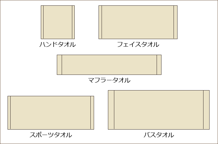 ハンドタオル フェイスタオル バスタオル マフラータオル スポーツタオル