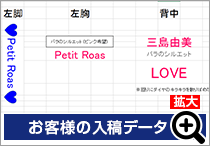 お客様の入稿データ