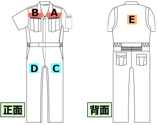 半袖タイプの印刷位置参考画像