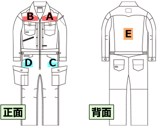 長袖タイプの印刷位置参考画像