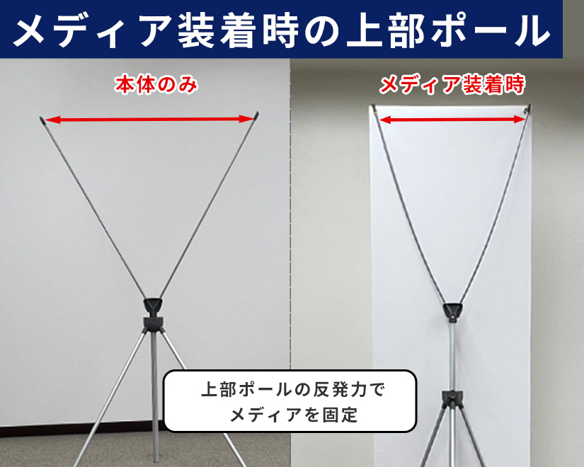 メディア装着時の上部ポールの様子（反発力でメディアを固定）