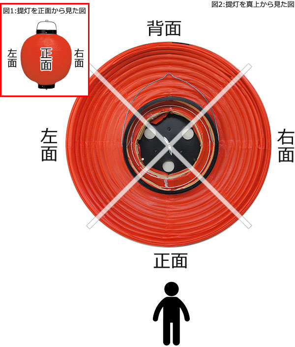 提灯を真上から見た図