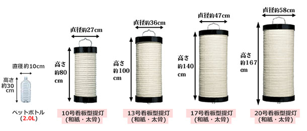 和紙看板型提灯一覧