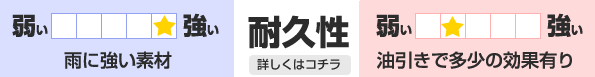 ビニール提灯と和紙提灯の耐久性について