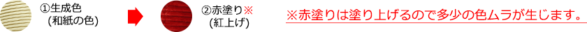 ①生成色(和紙の色) ②赤塗り※(紅上げ)　※赤塗りは塗り上げるので多少の色ムラが生じます。