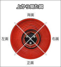 上から見た図 背面/右面/正面/左面