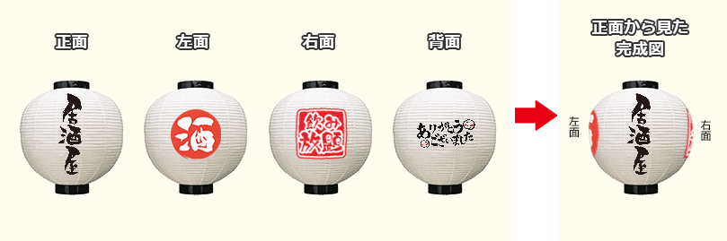 正面/左面/右面/背面 正面から見た完成図