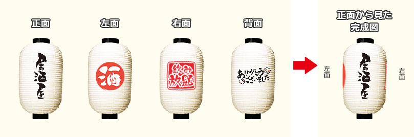 正面/左面/右面/背面 正面から見た完成図