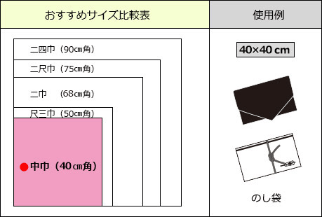 大きさの目安