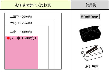 大きさの目安