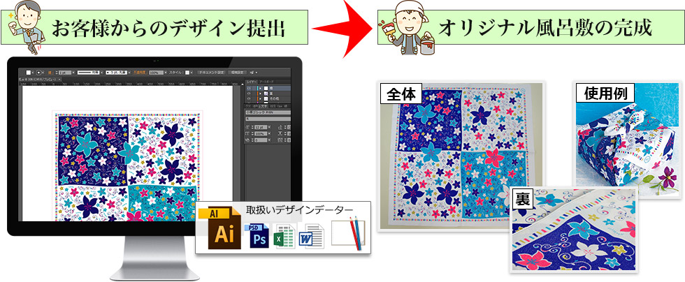 お客様からのデザイン提出→オリジナル風呂敷の完成