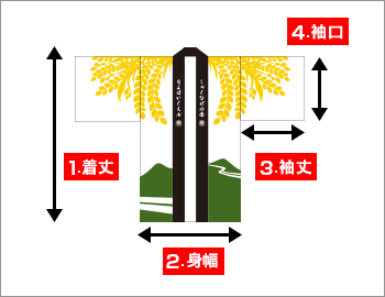 法被の寸法：①着丈 ②身幅 ③袖丈 ④袖巾