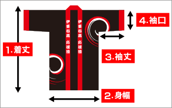 法被の寸法：①着丈 ②身幅 ③袖丈 ④袖巾