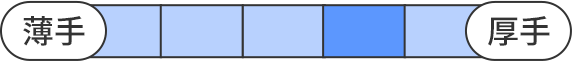 厚み評価：5段階中4