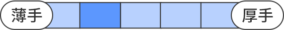 厚み評価：5段階中2