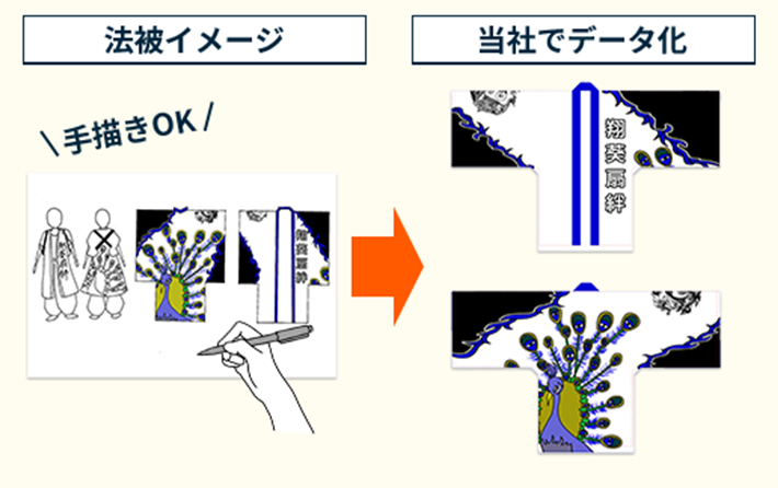 手描きの法被イメージも当社でデータ化